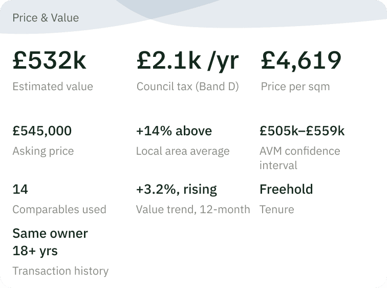 Price and value summary card